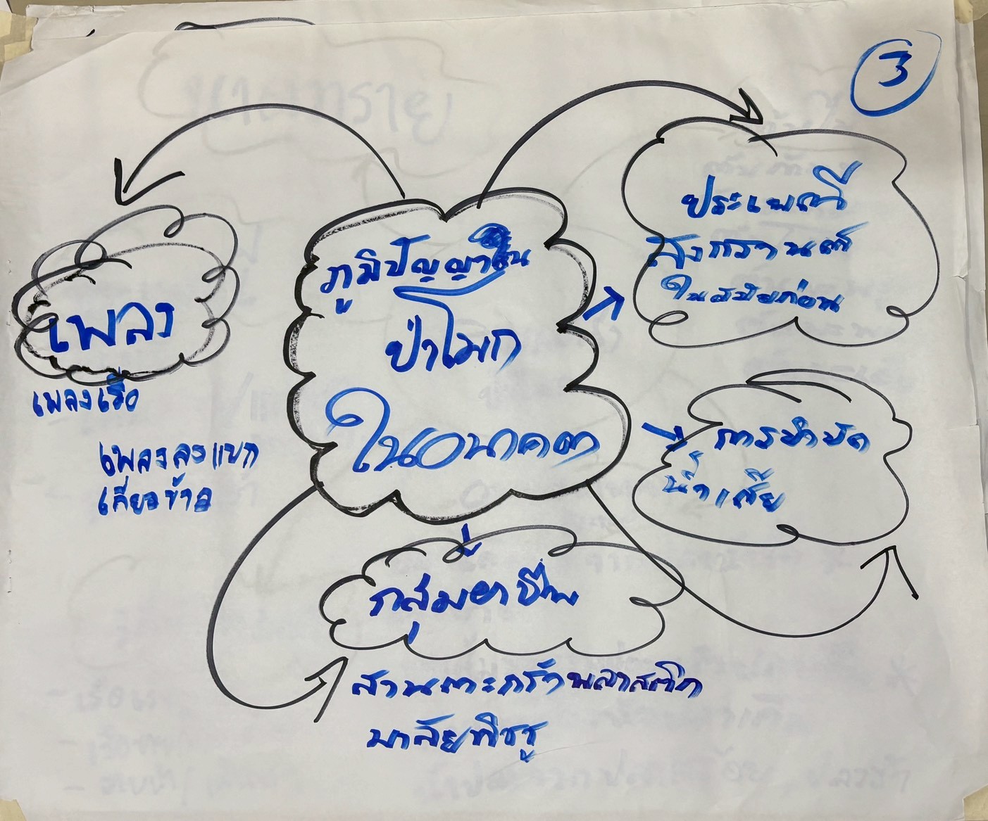 ประชุมกลุ่มย่อยครั้งที่ 2 อำเภอป่าโมก_260526_02